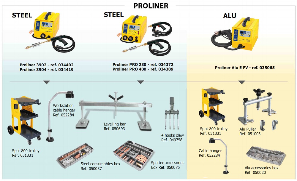 Thiết bị sửa chữa nhanh thân vỏ xe GYS PROLINER 39.02 034402